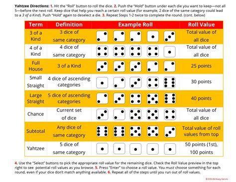 Yahtzee Strategy and Tips.